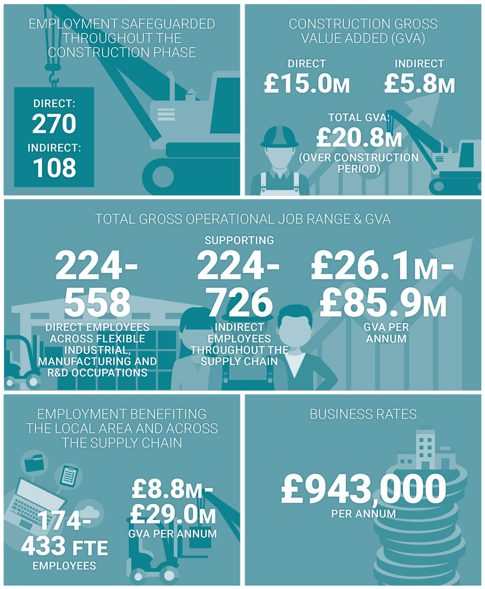 economic benefits